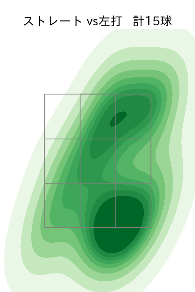 伊勢 大夢 配球ヒートマップ(2025年ps月)