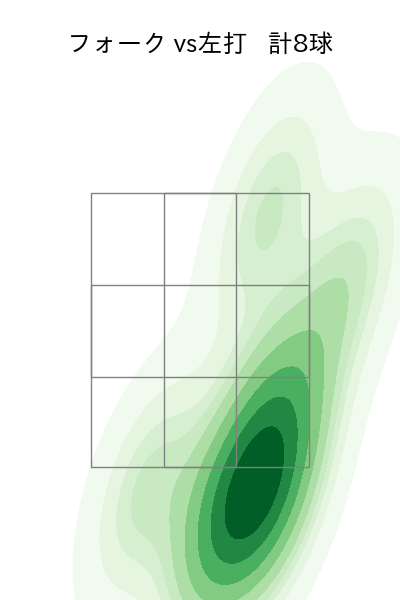 伊勢 大夢 配球ヒートマップ(2025年ps月)