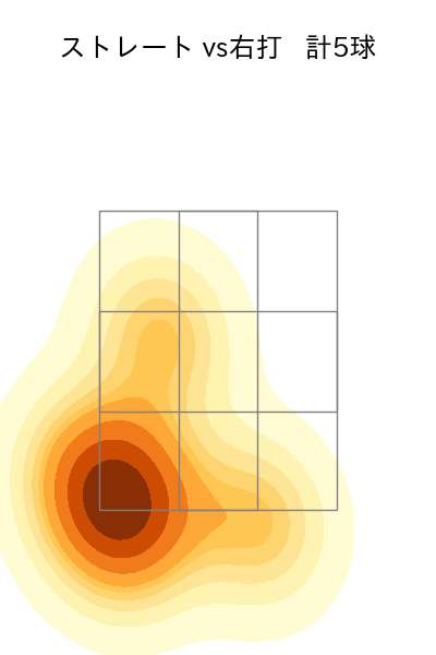 伊勢 大夢 配球ヒートマップ(2025年ps月)