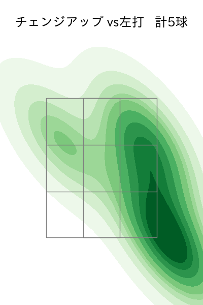 坂本 裕哉 配球ヒートマップ(2025年ps月)