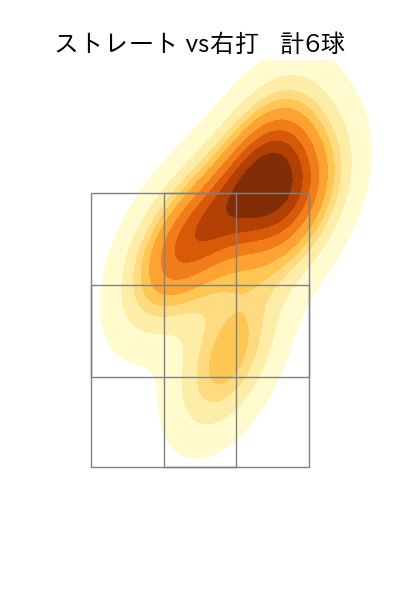 坂本 裕哉 配球ヒートマップ(2025年ps月)