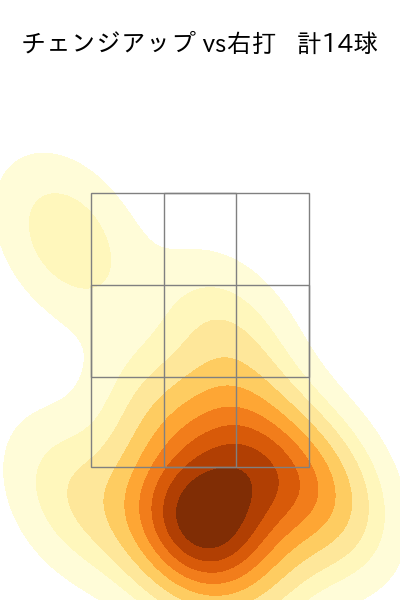 坂本 裕哉 配球ヒートマップ(2025年ps月)