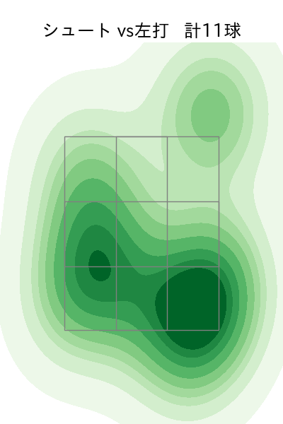 佐々木 千隼 配球ヒートマップ(2025年ps月)