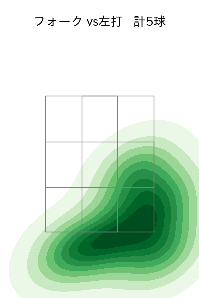 佐々木 千隼 配球ヒートマップ(2025年ps月)