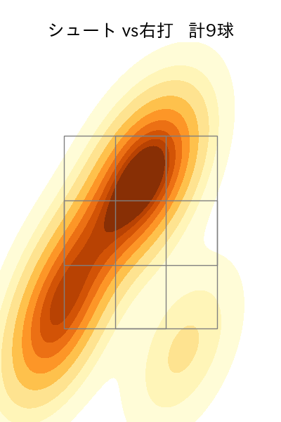 佐々木 千隼 配球ヒートマップ(2025年ps月)