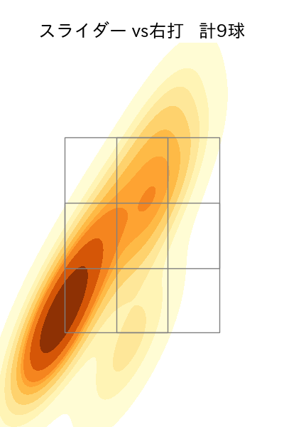 佐々木 千隼 配球ヒートマップ(2025年ps月)