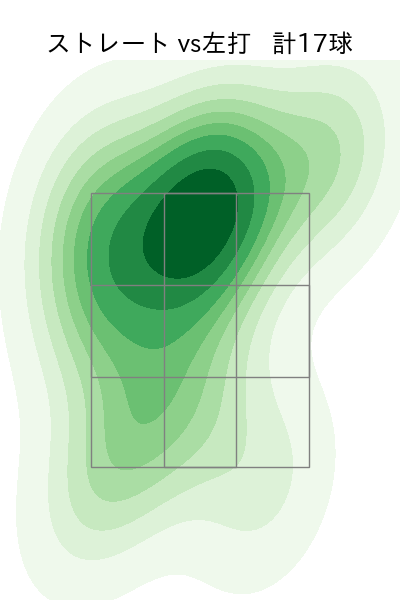 ジャクソン 配球ヒートマップ(2025年ps月)