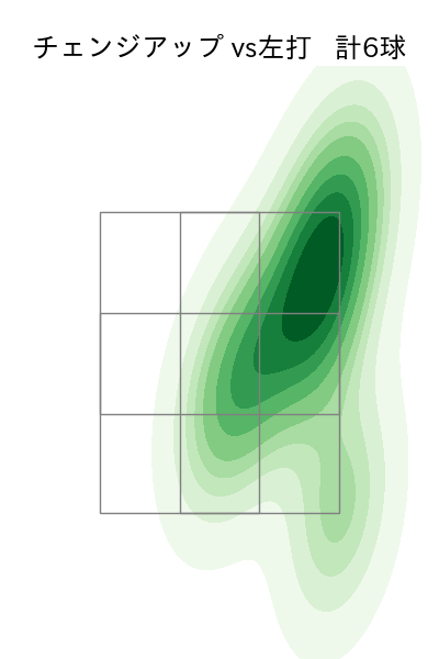 ジャクソン 配球ヒートマップ(2025年ps月)