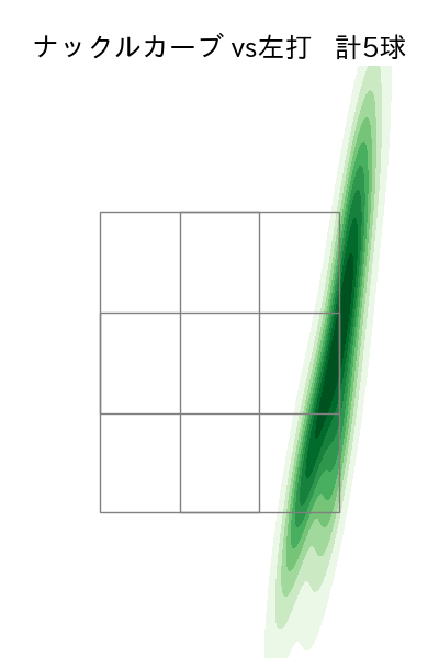 ジャクソン 配球ヒートマップ(2025年ps月)