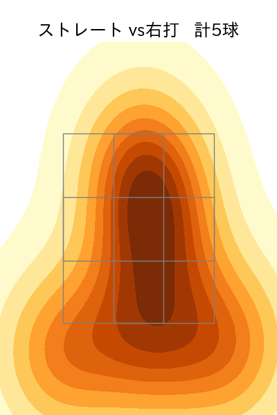 ジャクソン 配球ヒートマップ(2025年ps月)