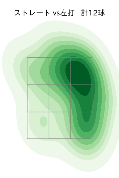 森原 康平 配球ヒートマップ(2025年ps月)