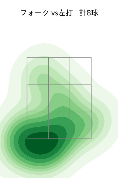 森原 康平 配球ヒートマップ(2025年ps月)