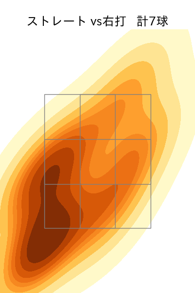 森原 康平 配球ヒートマップ(2025年ps月)