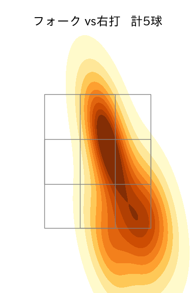 森原 康平 配球ヒートマップ(2025年ps月)