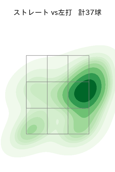 石田 裕太郎 配球ヒートマップ(2025年ps月)