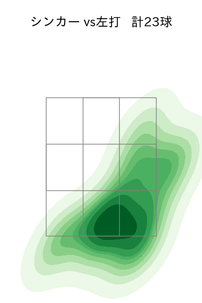 石田 裕太郎 配球ヒートマップ(2025年ps月)