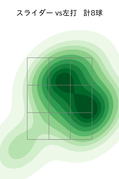 石田 裕太郎 配球ヒートマップ(2025年ps月)