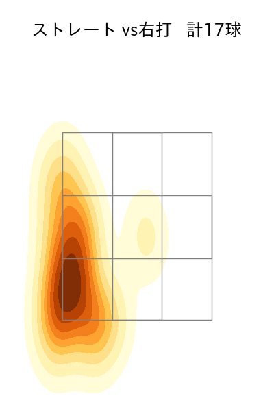 石田 裕太郎 配球ヒートマップ(2025年ps月)