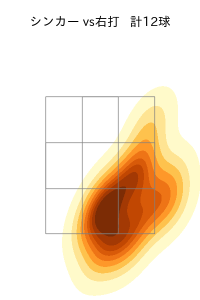 石田 裕太郎 配球ヒートマップ(2025年ps月)