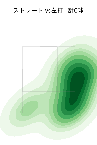 平良 拳太郎 配球ヒートマップ(2025年ps月)