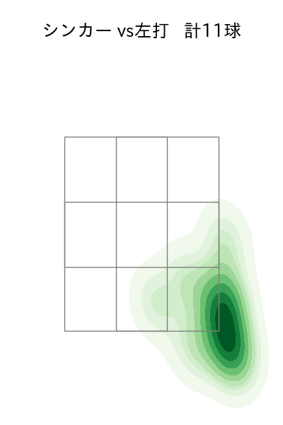 平良 拳太郎 配球ヒートマップ(2025年ps月)