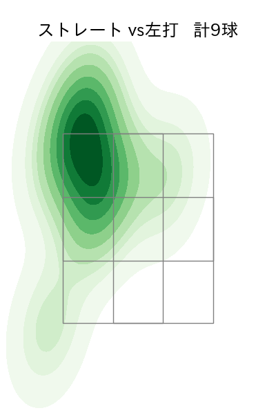 中川 虎大 配球ヒートマップ(2025年ps月)