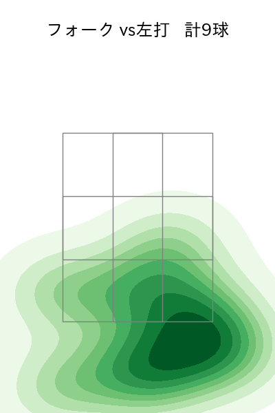 中川 虎大 配球ヒートマップ(2025年ps月)