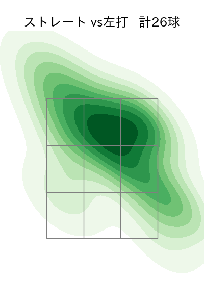 ケイ 配球ヒートマップ(2025年ps月)