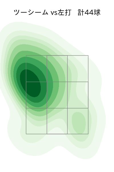 ケイ 配球ヒートマップ(2025年ps月)