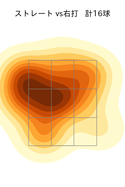 ケイ 配球ヒートマップ(2025年ps月)