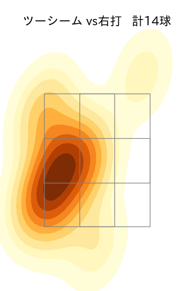 ケイ 配球ヒートマップ(2025年ps月)