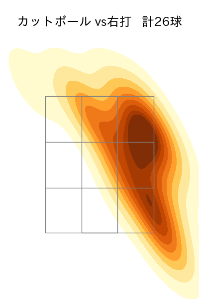 ケイ 配球ヒートマップ(2025年ps月)