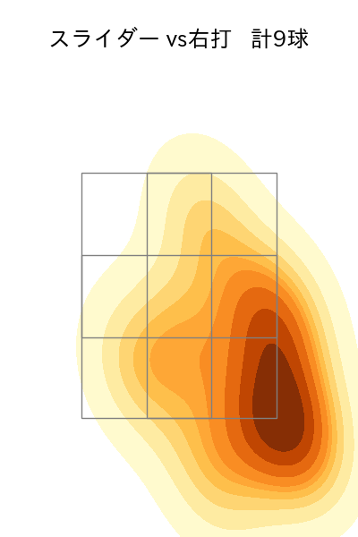ケイ 配球ヒートマップ(2025年ps月)
