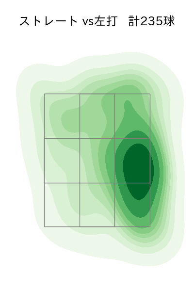 東 克樹 配球ヒートマップ(2025年rs月)