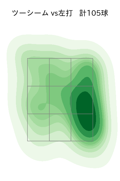 東 克樹 配球ヒートマップ(2025年rs月)