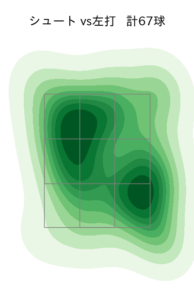 東 克樹 配球ヒートマップ(2025年rs月)