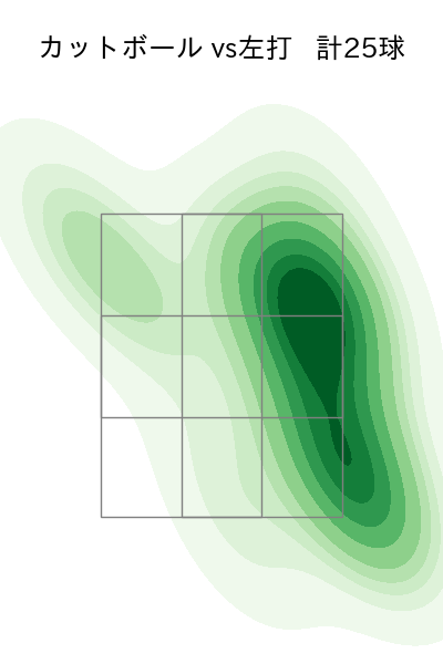 東 克樹 配球ヒートマップ(2025年rs月)