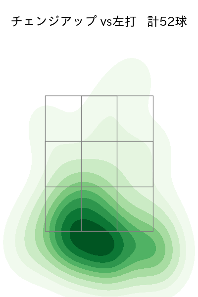 東 克樹 配球ヒートマップ(2025年rs月)