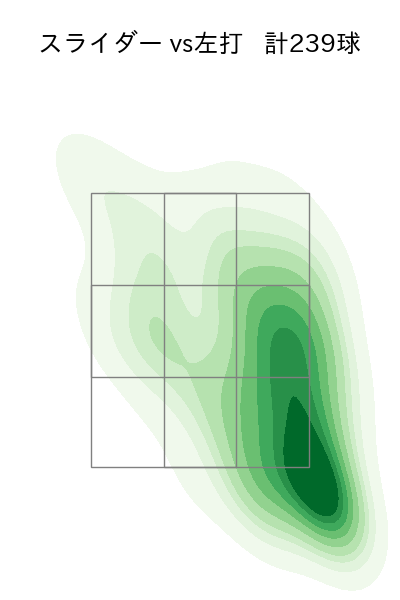 東 克樹 配球ヒートマップ(2025年rs月)