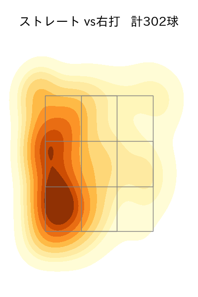 東 克樹 配球ヒートマップ(2025年rs月)