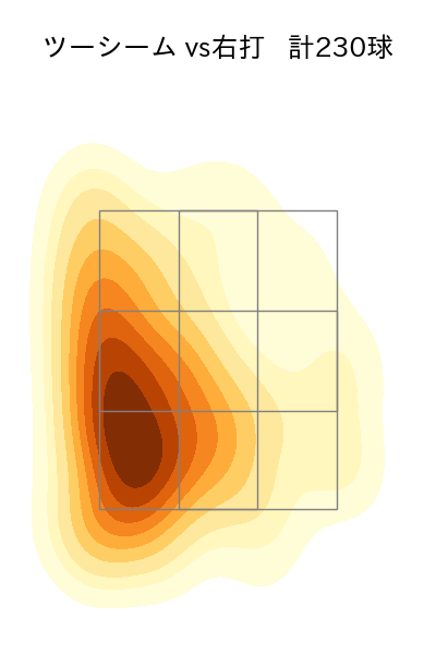 東 克樹 配球ヒートマップ(2025年rs月)