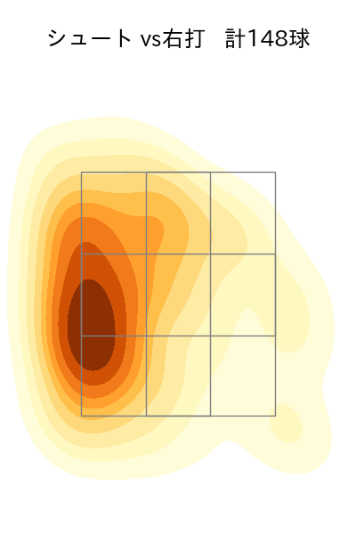 東 克樹 配球ヒートマップ(2025年rs月)