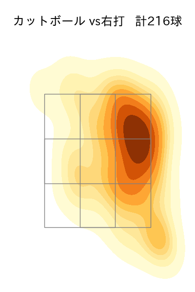 東 克樹 配球ヒートマップ(2025年rs月)