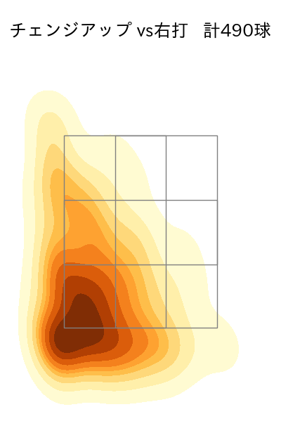 東 克樹 配球ヒートマップ(2025年rs月)