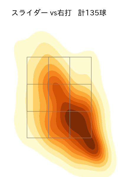 東 克樹 配球ヒートマップ(2025年rs月)