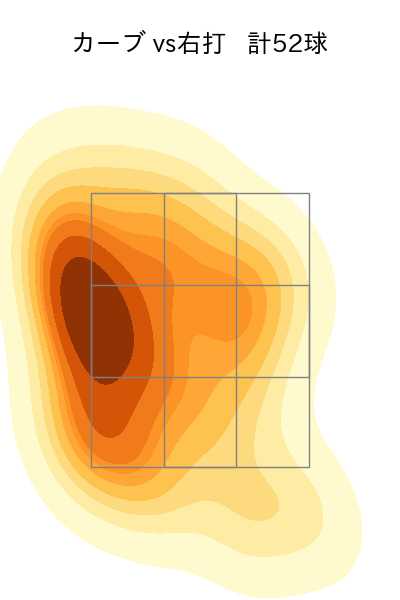 東 克樹 配球ヒートマップ(2025年rs月)