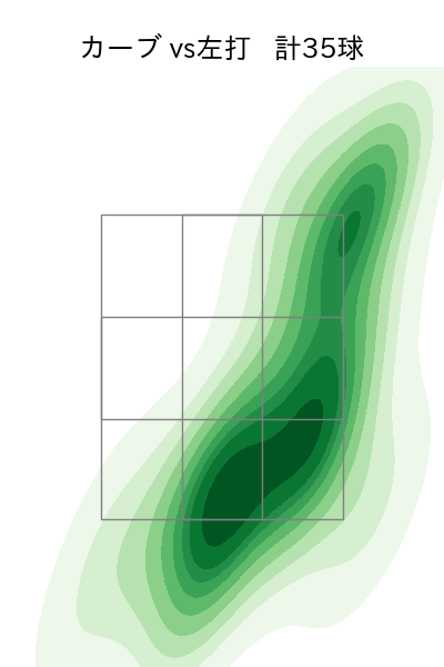 竹田 祐 配球ヒートマップ(2025年rs月)