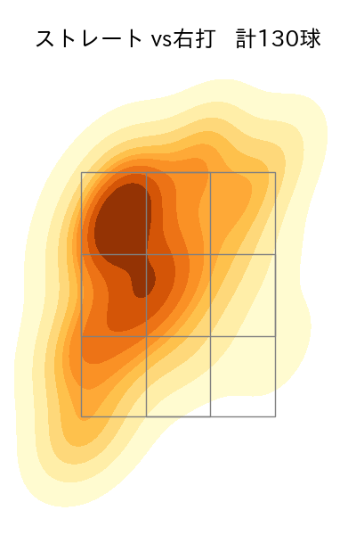 竹田 祐 配球ヒートマップ(2025年rs月)