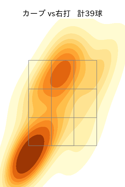 竹田 祐 配球ヒートマップ(2025年rs月)