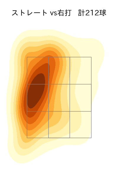 伊勢 大夢 配球ヒートマップ(2025年rs月)